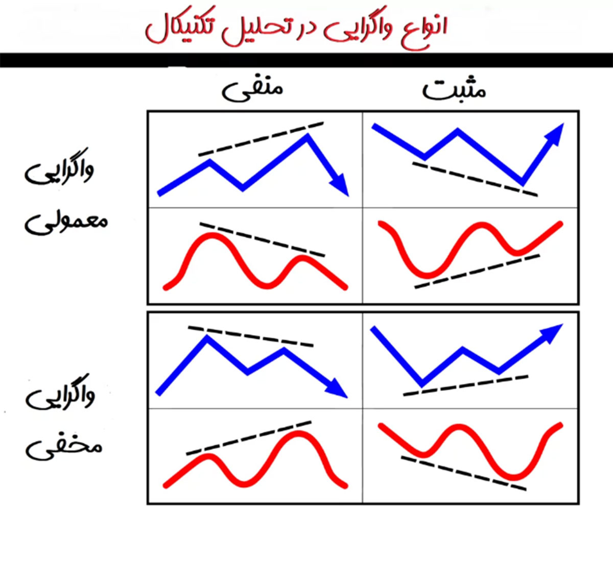 واگرایی