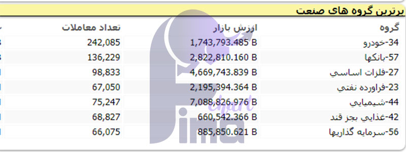 برترین-گروه-صنعت