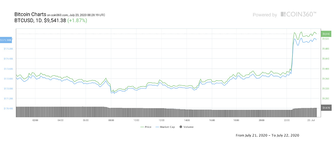 قیمت-بیت-کوین