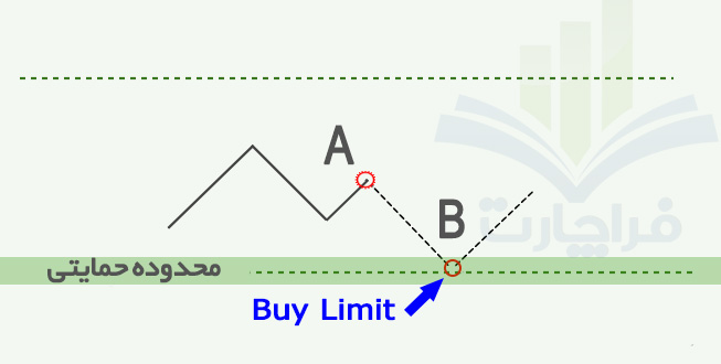 buy_limit