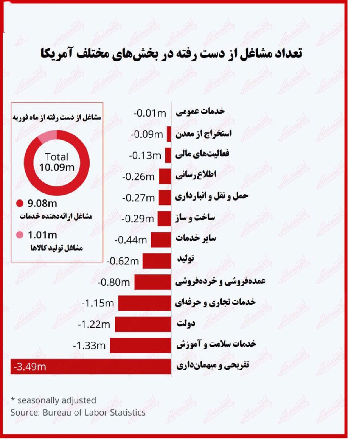 مشاغل-آمریکا