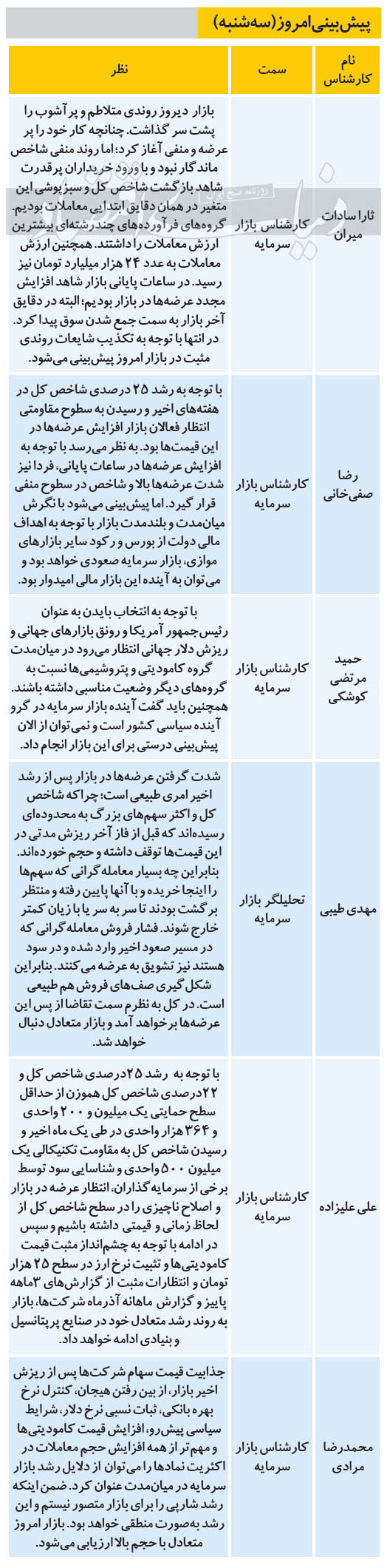 نظر کارشناسان