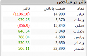 شروع بورس