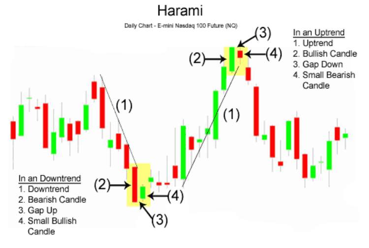 harami-pattern