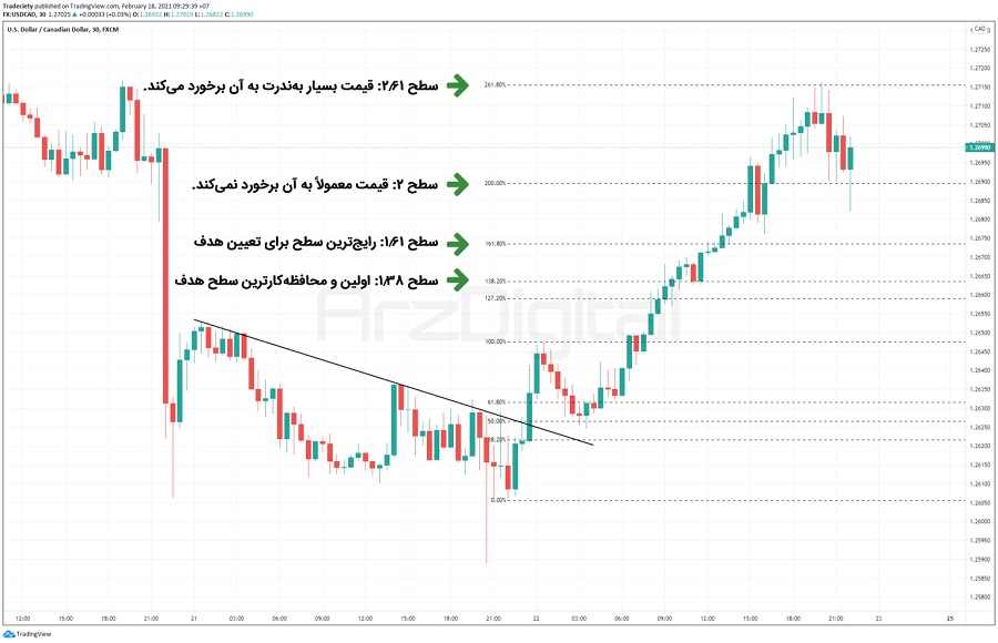 how-to-set-targets-in-trading