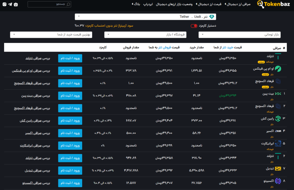  مقایسه قیمت هر ارز دیجیتال در صرافی‌های ایرانی