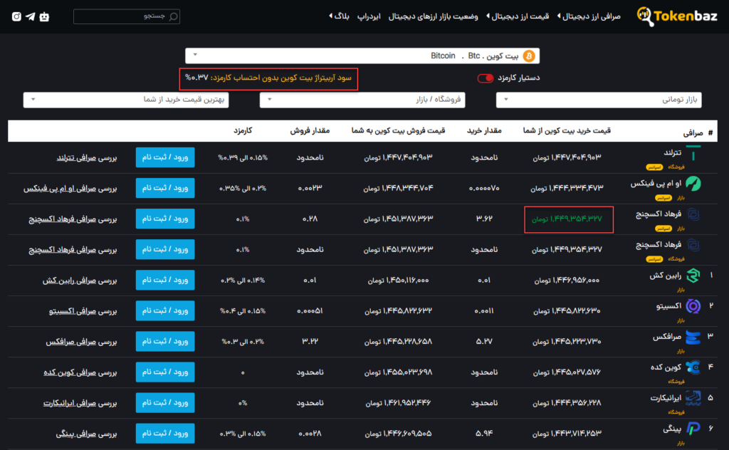 نمایش درصد آربیتراژ و بهترین قیمت خرید و فروش 