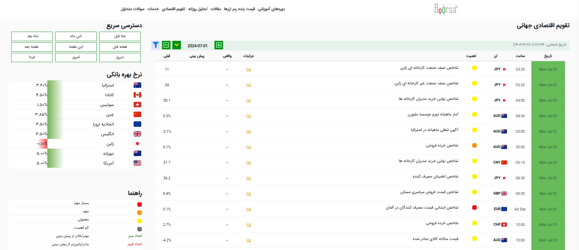 بهترین سایت تقویم اقتصادی فارکس به زبان فارسی