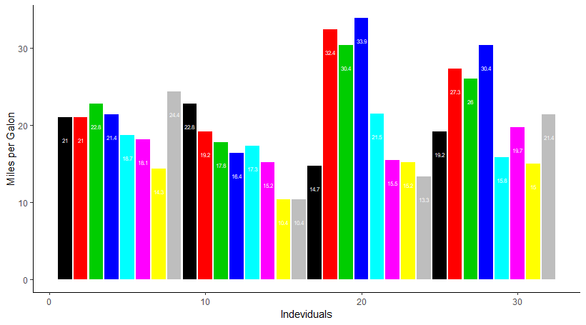 نمودار میله ای (Bar Chart) در R — راهنمای کاربردی – فرادرس - مجله‌