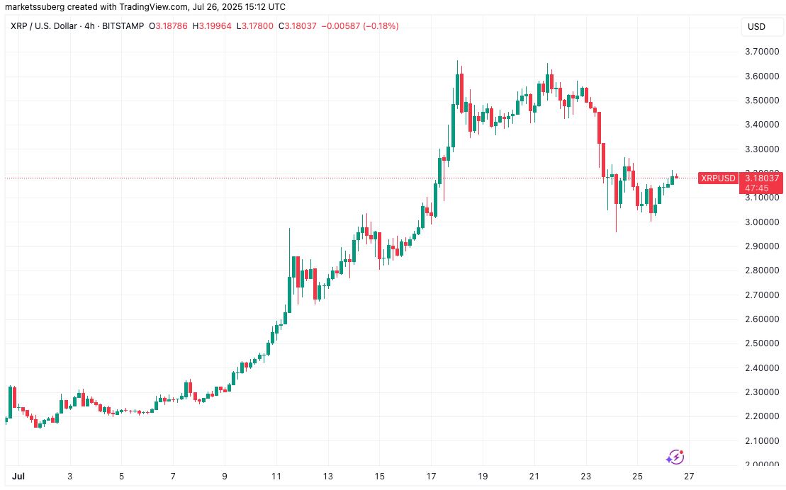 نمودارXRP
