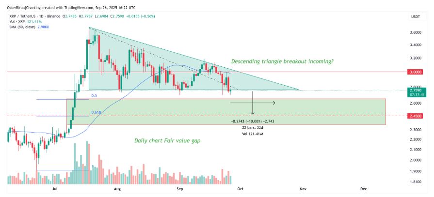 آنالیز نمودار یک روزه XRP