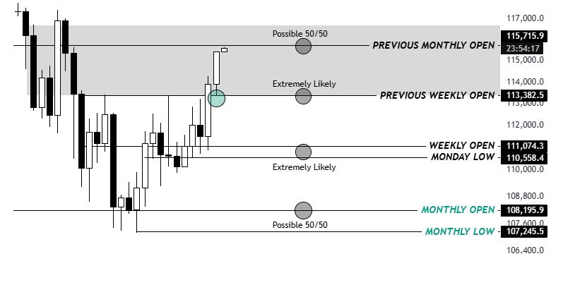 نمودار BTCUSD