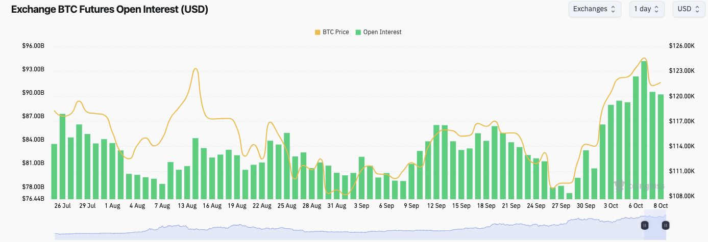 بازار باز معاملات آتی بیت‌کوین