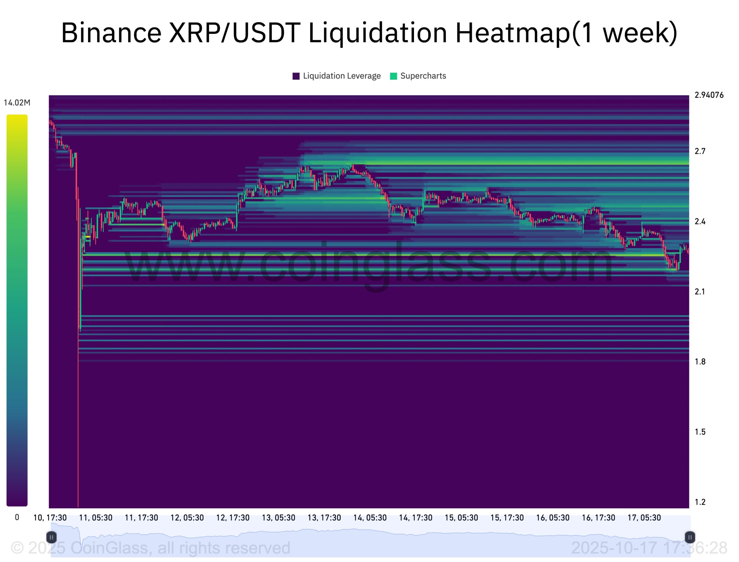 لیکویید شدن معاملات XRPUSDT