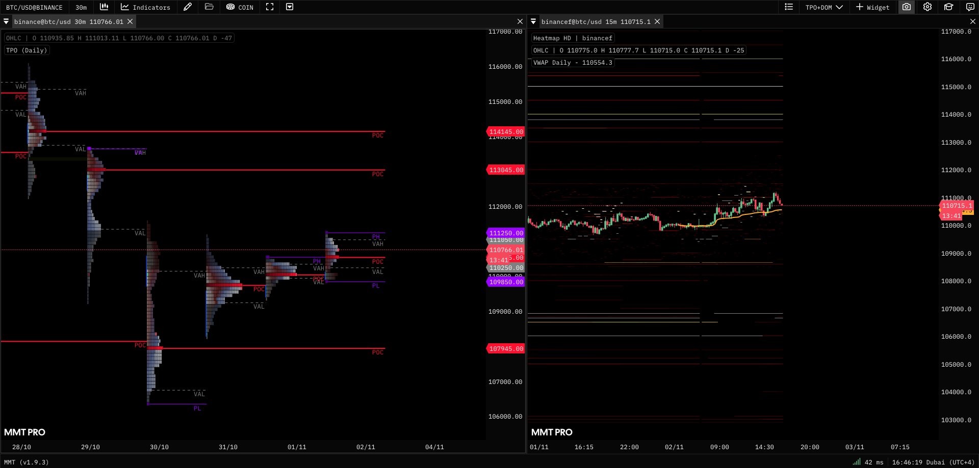 داده‌های دفتر سفارش