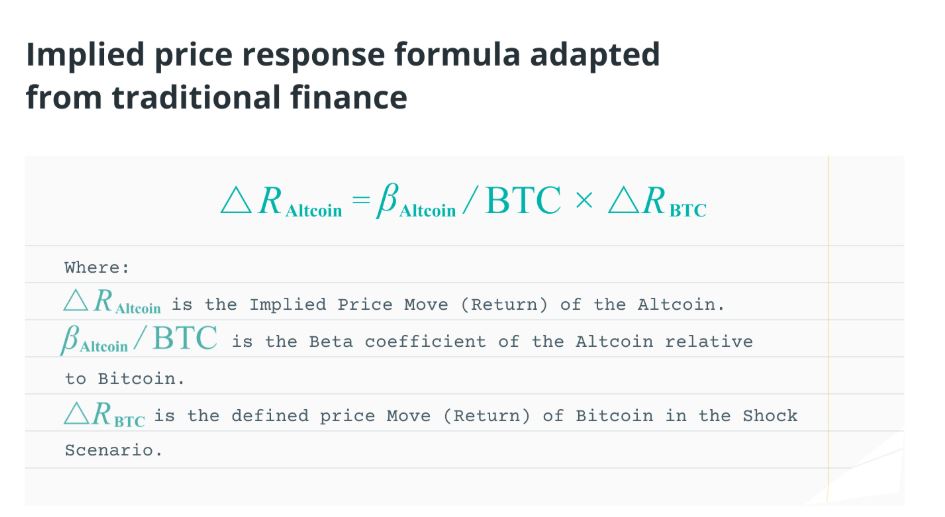 فرمول برآورد پاسخ قیمت اقتباس‌شده از بازارهای مالی سنتی
